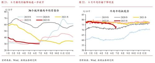  【浙商宏观||李超】2023年6月宏观经济预测：预计二季度GDP增速6.7% 