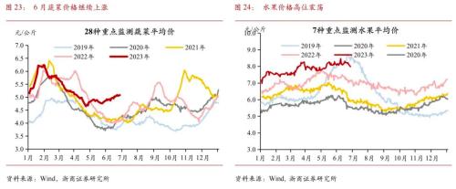  【浙商宏观||李超】2023年6月宏观经济预测：预计二季度GDP增速6.7% 