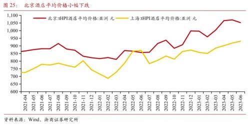  【浙商宏观||李超】2023年6月宏观经济预测：预计二季度GDP增速6.7% 