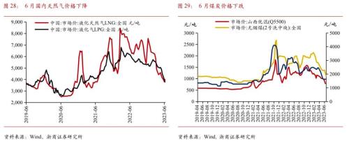  【浙商宏观||李超】2023年6月宏观经济预测：预计二季度GDP增速6.7% 
