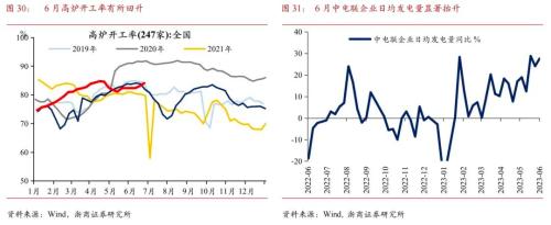  【浙商宏观||李超】2023年6月宏观经济预测：预计二季度GDP增速6.7% 