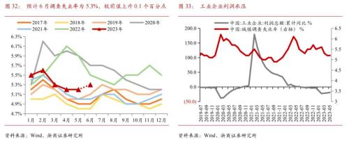  【浙商宏观||李超】2023年6月宏观经济预测：预计二季度GDP增速6.7% 