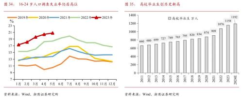  【浙商宏观||李超】2023年6月宏观经济预测：预计二季度GDP增速6.7% 
