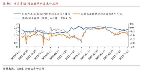 【浙商宏观||李超】2023年6月宏观经济预测：预计二季度GDP增速6.7% 