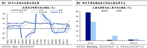  【海通策略】中国消费并非在降级（郑子勋、王正鹤、荀玉根） 