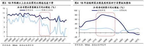  【海通策略】中国消费并非在降级（郑子勋、王正鹤、荀玉根） 