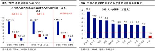  【海通策略】中国消费并非在降级（郑子勋、王正鹤、荀玉根） 