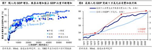  【海通策略】中国消费并非在降级（郑子勋、王正鹤、荀玉根） 