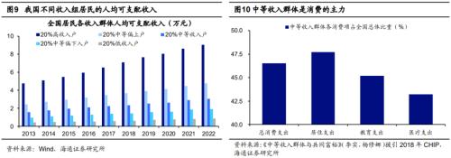  【海通策略】中国消费并非在降级（郑子勋、王正鹤、荀玉根） 