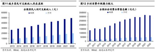  【海通策略】中国消费并非在降级（郑子勋、王正鹤、荀玉根） 