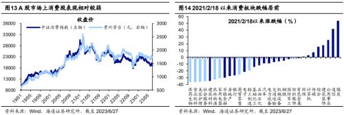  【海通策略】中国消费并非在降级（郑子勋、王正鹤、荀玉根） 