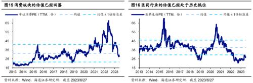  【海通策略】中国消费并非在降级（郑子勋、王正鹤、荀玉根） 