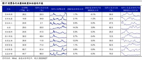  【海通策略】中国消费并非在降级（郑子勋、王正鹤、荀玉根） 