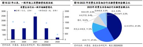  【海通策略】中国消费并非在降级（郑子勋、王正鹤、荀玉根） 