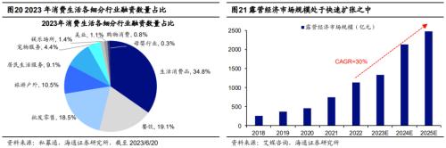  【海通策略】中国消费并非在降级（郑子勋、王正鹤、荀玉根） 
