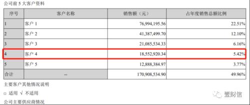 鹏孚隆IPO终止:供应商突击入股,募资逆势扩产能