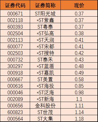 7月个股风险提示(附名单)