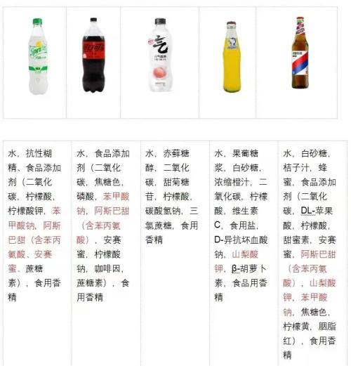  由阿斯巴甜事件看当下饮料的配料表 