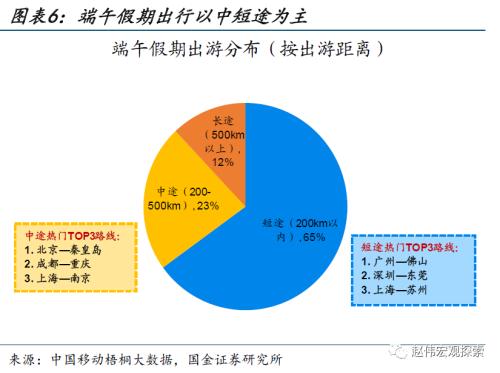 近期消费微观图景(国金宏观&;数字未来Lab)