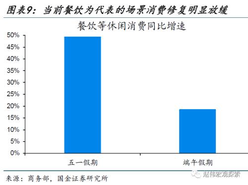 近期消费微观图景(国金宏观&;数字未来Lab)