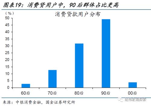 近期消费微观图景(国金宏观&;数字未来Lab)