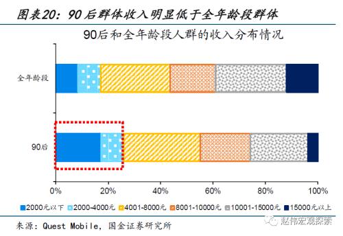 近期消费微观图景(国金宏观&;数字未来Lab)