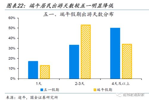 近期消费微观图景(国金宏观&;数字未来Lab)