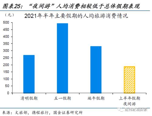 近期消费微观图景(国金宏观&;数字未来Lab)