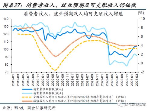 近期消费微观图景(国金宏观&;数字未来Lab)
