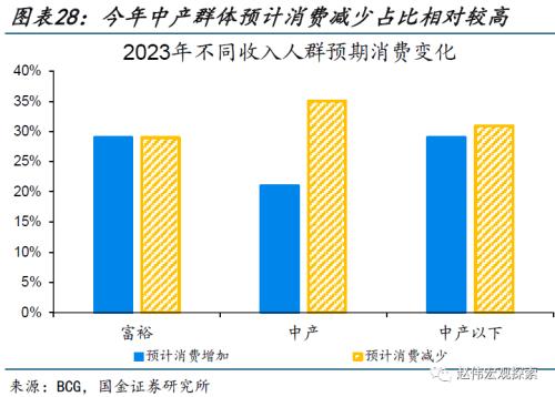 近期消费微观图景(国金宏观&;数字未来Lab)