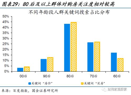 近期消费微观图景(国金宏观&;数字未来Lab)