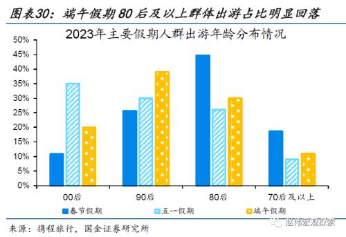 近期消费微观图景(国金宏观&;数字未来Lab)