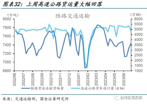 近期消费微观图景(国金宏观&;数字未来Lab)