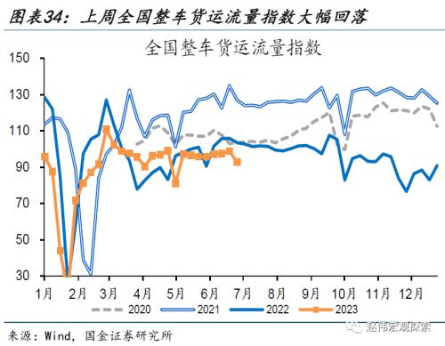 近期消费微观图景(国金宏观&;数字未来Lab)