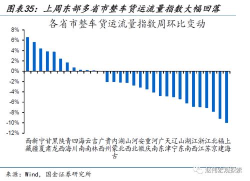近期消费微观图景(国金宏观&;数字未来Lab)
