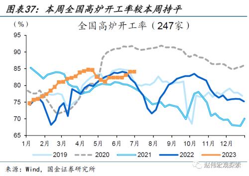 近期消费微观图景(国金宏观&;数字未来Lab)