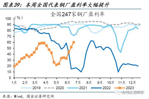 近期消费微观图景(国金宏观&;数字未来Lab)