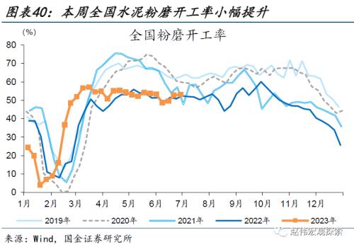 近期消费微观图景(国金宏观&;数字未来Lab)