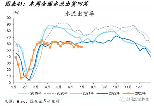 近期消费微观图景(国金宏观&;数字未来Lab)