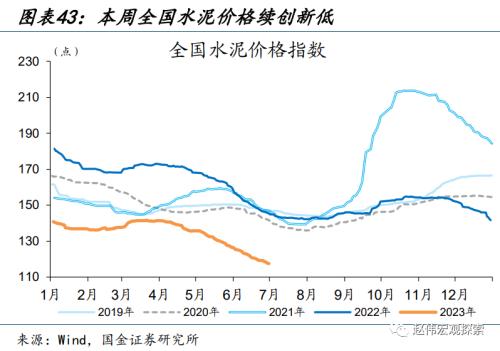 近期消费微观图景(国金宏观&;数字未来Lab)