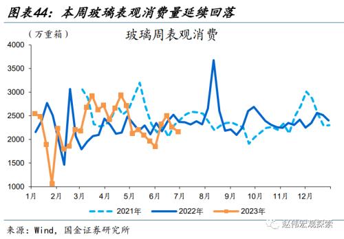 近期消费微观图景(国金宏观&;数字未来Lab)