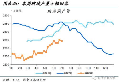 近期消费微观图景(国金宏观&;数字未来Lab)