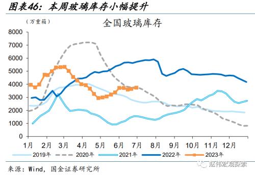 近期消费微观图景(国金宏观&;数字未来Lab)
