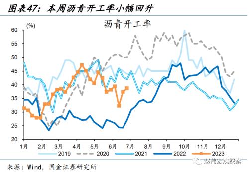 近期消费微观图景(国金宏观&;数字未来Lab)