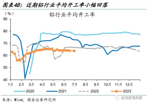 近期消费微观图景(国金宏观&;数字未来Lab)