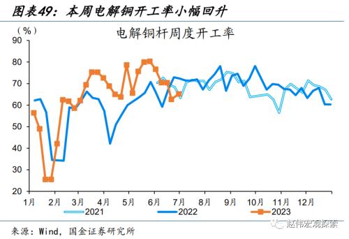 近期消费微观图景(国金宏观&;数字未来Lab)