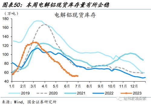 近期消费微观图景(国金宏观&;数字未来Lab)