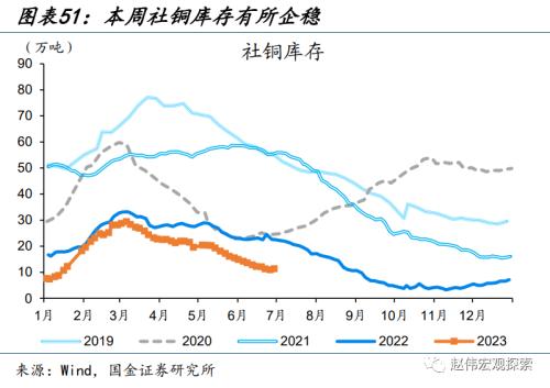 近期消费微观图景(国金宏观&;数字未来Lab)