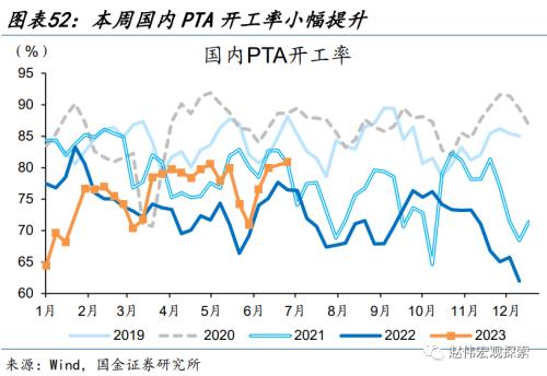 近期消费微观图景(国金宏观&;数字未来Lab)