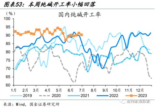近期消费微观图景(国金宏观&;数字未来Lab)